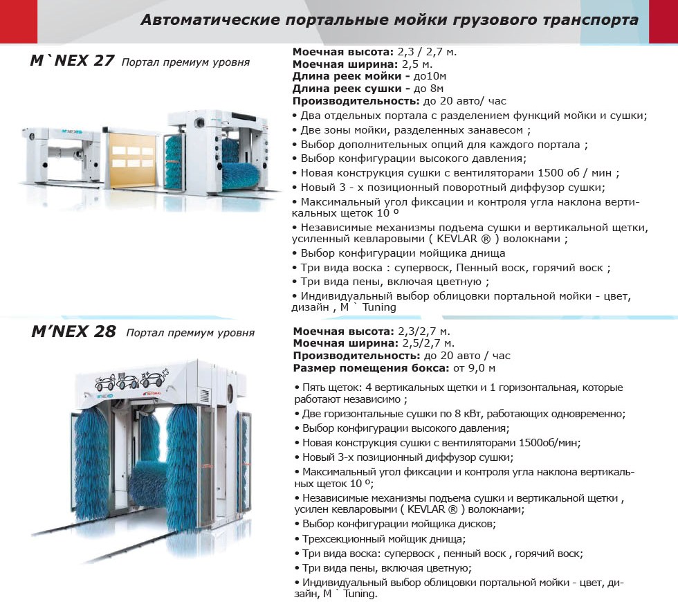 Схема портальной мойки