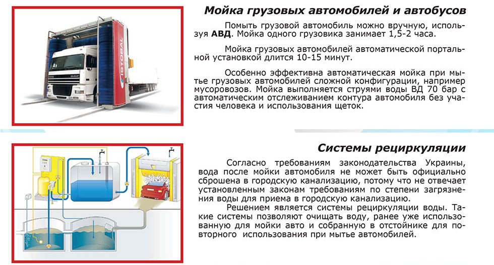 Схема автоматической мойки автомобиля